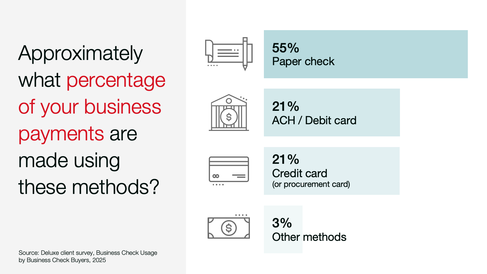 Approximately what percentage of your business payments are made using these methods?